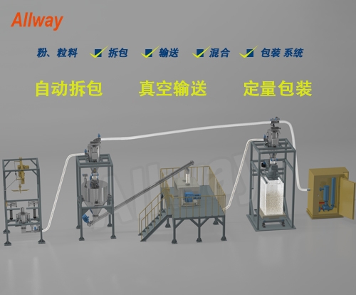 自動(dòng)拆包、輸送、混合、定量包裝系統(tǒng)